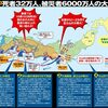  【地震】南海トラフ巨大地震、４０年以内の発生確率「９０％程度」に引き上げ 