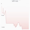 ⚡️2018年12月22日BTCFX3万円チャレンジ結果はー10,800円でした。  ⚡️