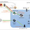 レオリモコンとAlexaを連携させる[Node-REDとAlexa連携]