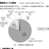 高齢者の「自宅」で発生しやすい事故とは？~傾向と対策!!~