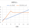 メンズリゼでヒゲ脱毛10万円コースを契約！院長がキツかった・・・