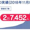 【検証】maneoマーケット遅延案件から光が見えた？