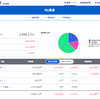 2022年7月　投資まとめ