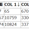 javascript の onClickイベントによるtable sorter