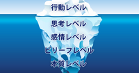 なぜ行動できないのか？ なぜ続かないのか？ その原因は「氷山モデル」で科学的に解明できる。