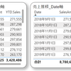 Power BIの日付テーブル③: 事例解説