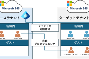 Microsoft Entra 管理センターでテナント間同期を構成する