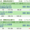 保有銘柄について(2023年6月9日)