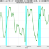 2021/7/20　米国債イールドカーブ　+1.54　▼