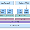  お手軽XenServer + iSCSIターゲットを作ってみる