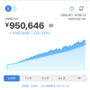 WealthNaviの2年5か月の運用実績は累積で20.33％のプラス！長期積立分散投資なので、月1回だけパフォーマンスを確認します！