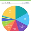 下落したP&GとCoca-Colaを買い増しました (19年1月8日)