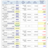 4月の運用実績(手取り損益＋114千円)