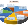 とうとう「ゆとり世代」の洗礼を受けた