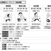 「やめる」習慣