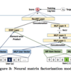 pytorchでNeural Collaborative Filtering(その3 ネットワーク作成[Multi Layer Perceptron])