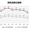 母親の大変さを実感するため妻の授乳回数を調べてみた