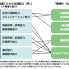 キャリア教育とはなんぞや？