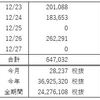 FX週間収支（12月 第4週）プラ転終了！