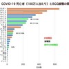 新型コロナウイルスとBCG接種