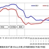 現在の高齢者は運動をしていますよというお話