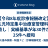 【令和8年度診療報酬改定】新生児特定集中治療室管理料2の見直し｜実績基準が年30件から25件へ緩和