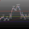 欧州時間の米ドルの見通し　環境認識からスタート