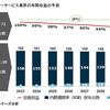 アリックスパートナーズ、「EV普及とアフターサービス市場の課題に関するレポート」を発表