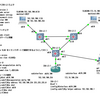 DHCP-DNS DDNS-UPDATES について、実験をおこないました-2