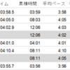 3000m→2000m→1000m