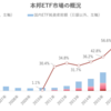 本邦ETF市場の概況（2021年3月）‗日銀、投信協