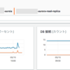 AWS AuroraをR3（旧世代）からR5（新世代）に安全に変更する方法