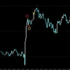 【FX】トレード内容が劇的に変わるかもしれない超簡単な方法！