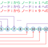  DPの話