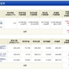 NISA - 19 Week 30（68 週目 : +243,767円）