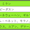 スプリンターランキング　2025年開幕版