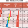 煉獄に陥る