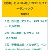 愛車がスゴいゴルファー！情報、古いんじゃない？