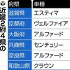 兵庫県井戸知事、無恥の上塗り