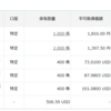 FIRE投資：米国債ETF「TLT」と高利回り債券（社債2社）購入