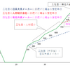 あの時転職してなかったら年収はどうなっていたか