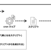 cron + α が欲しい時には ts(Task Spooler) のご利用をご検討下さいというメモ