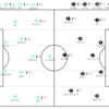 2023-24 プレミアリーグ 第4節 マンチェスターシティ　vs　フラム (戦術分析編)