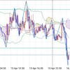 トレード記録(04/15) ユーロ円、ドル円、豪ドル円