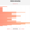 くらしTEPCOでみる時間別の電気使用量で電気生活をみえる化