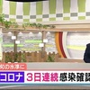 新型コロナ 新たな感染なし ３日連続の感染なしは３月以来