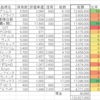 4/12　わが投資術