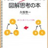 「問題がすっきり解決！　図解思考の本」（ＰＨＰ研究所）