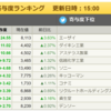 7/1(木）