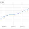 おうちでVOLFORCE 19.00を目指す男の記録　その12 (終)